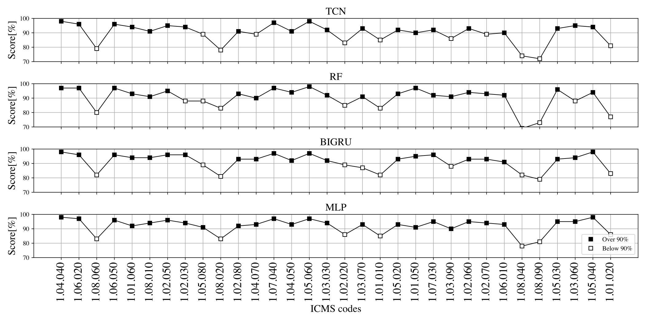 a-machine-learning-approach-to-classifying-construction-cost-documents