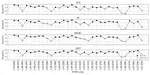 A Machine Learning Approach to Classifying Construction Cost Documents into the International Construction Measurement Standard