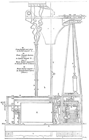 Victorian engraving of a drum chronograph, the rotating recording instrument on which transit observations were registered